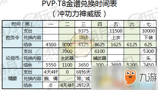 《天涯明月刀》T8 PVP金装兑换指南