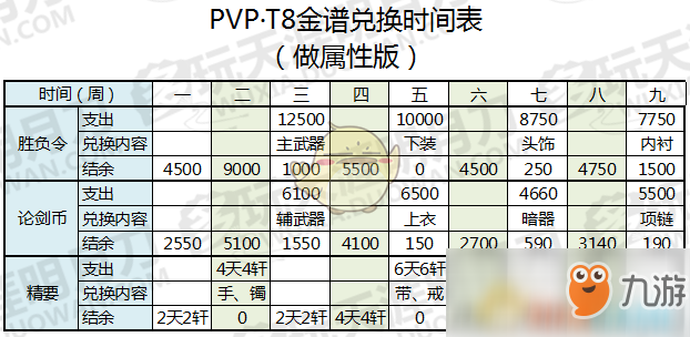 《天涯明月刀》T8 PVP金装兑换指南