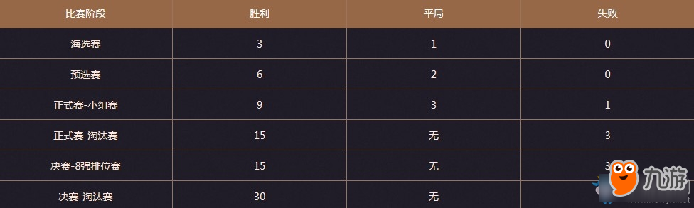《梦幻西游》2019年X9联赛群雄逐鹿介绍