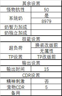 《DNF》95版本女弹药防具排名