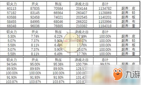 《DNF》95版本女弹药防具排名