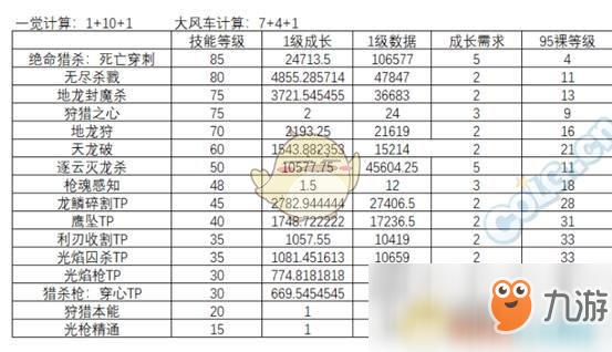 《DNF》95版本光槍防具排名