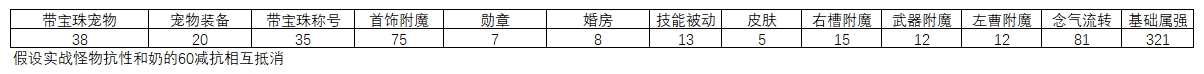 《DNF》95版本男氣功防具排名