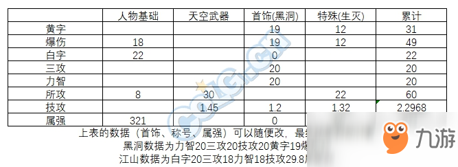 《DNF》95版本男氣功防具排名