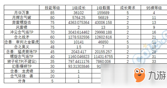 《DNF》95版本男气功防具排名