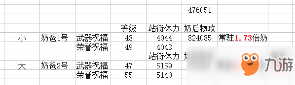 《DNF》2019奶爸裝備打造攻略