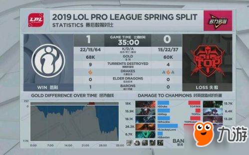 2019LPL春季赛1月14日比赛视频合集：FPXvsRW TOPvsIG