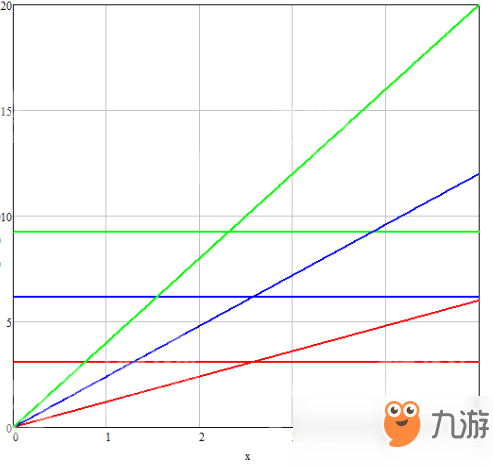 魔獸爭霸3圣騎士技能玩法全面講解