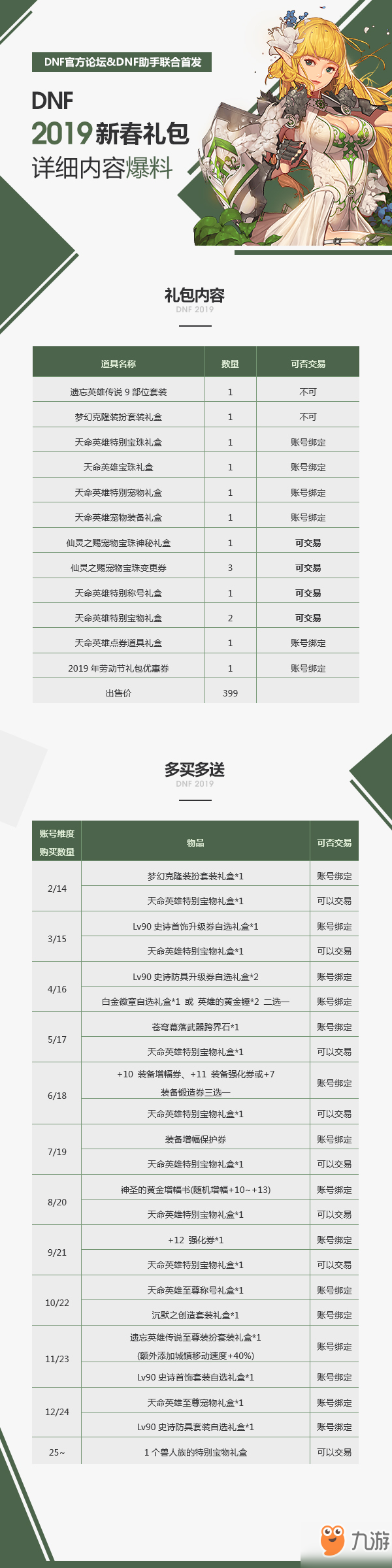 dnf2019春节套什么时候出?2019春节礼包什么时候出?