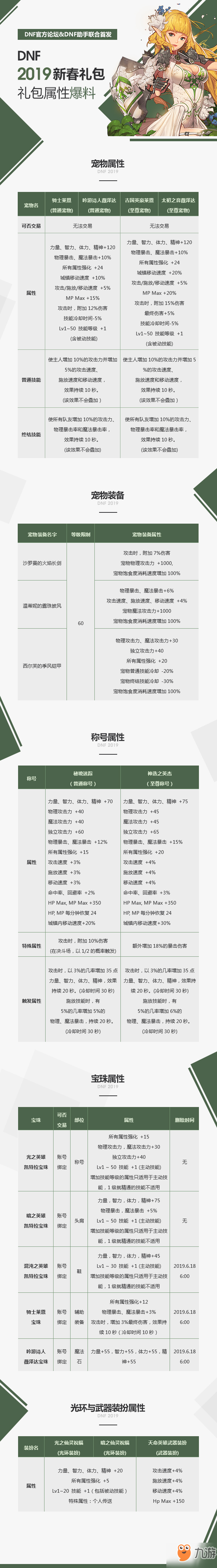 dnf2019春節(jié)套什么時候出?2019春節(jié)禮包什么時候出?