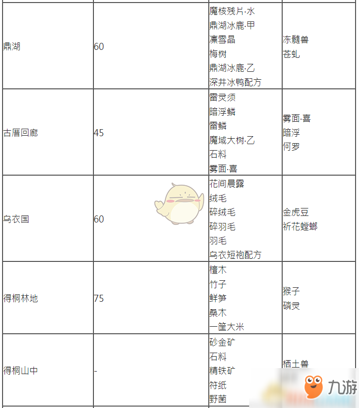 《古劍奇譚3》探索任務(wù)及礦山可獲取物品一覽