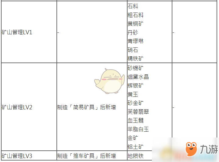 《古劍奇譚3》探索任務(wù)及礦山可獲取物品一覽