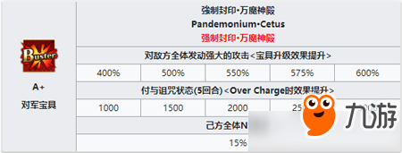 FGO戈耳工幕間物語配置 FGO副本敵方掉落獎(jiǎng)勵(lì)一覽