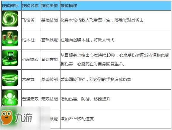 造夢(mèng)西游5沙悟凈厲不厲害 造夢(mèng)西游5沙悟凈技能展示