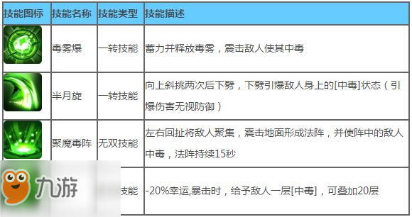 造夢西游5嗜毒沙悟凈技能展示 造夢西游5嗜毒沙悟凈怎么樣