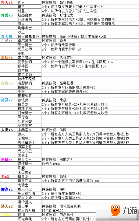 《刀塔自走棋》搭配及克制關(guān)系一覽