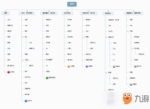 dota自走棋新手留牌思路圖文分享