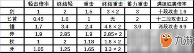 《刺客信條：奧德賽》戰(zhàn)士傷害計算公式詳解