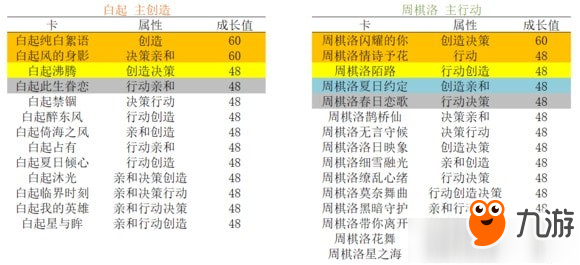 戀與制作人升華選卡攻略 戀與制作人升華怎么選卡