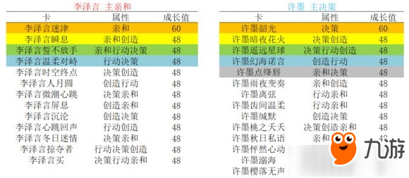 戀與制作人升華選卡攻略 戀與制作人升華怎么選卡