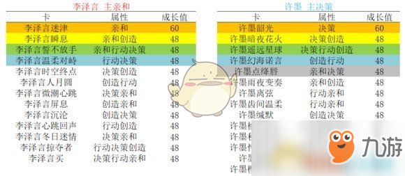 《恋与制作人》升华选卡攻略