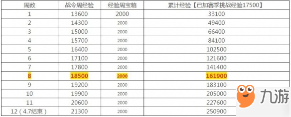 王者榮耀戰(zhàn)令80級快速到達方法 榮耀戰(zhàn)令怎么快速到達80級