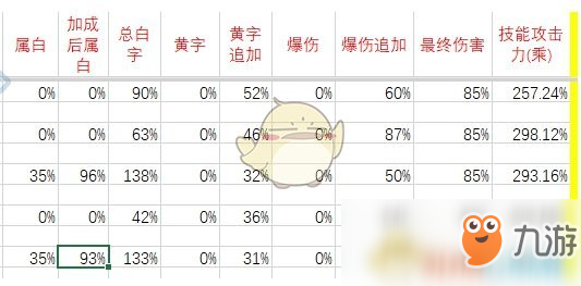 《DNF》刺客95B防具推荐