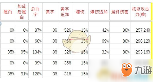 《DNF》刺客95B防具推荐