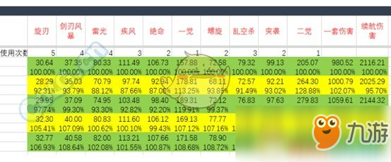 《DNF》刺客95B防具推薦