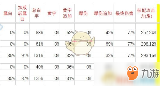 《DNF》刺客95B防具推荐