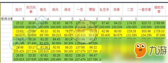 《DNF》刺客95B防具推荐