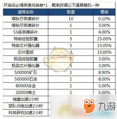 《紅警OL》英雄回歸寶箱概率公示