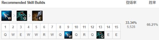 《LOL》S9迅捷步伐薇恩玩法攻略
