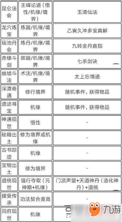 了不起的修仙模擬器歷練地點掉落大全 地圖歷練獎勵有哪些