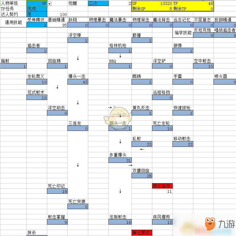 《DNF》95版本男漫游防具排名