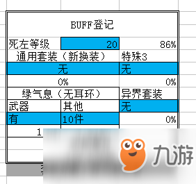 《DNF》95版本男漫游防具排名