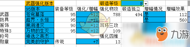 《DNF》95版本男漫游防具排名