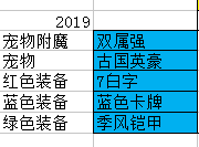 《DNF》95版本男漫游防具排名