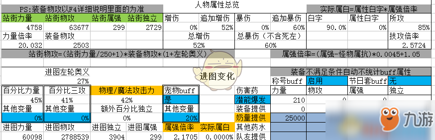 《DNF》95版本男漫游防具排名