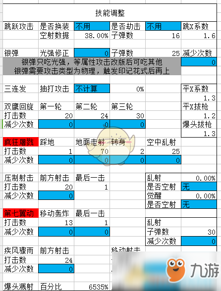 《DNF》95版本男漫游防具排名