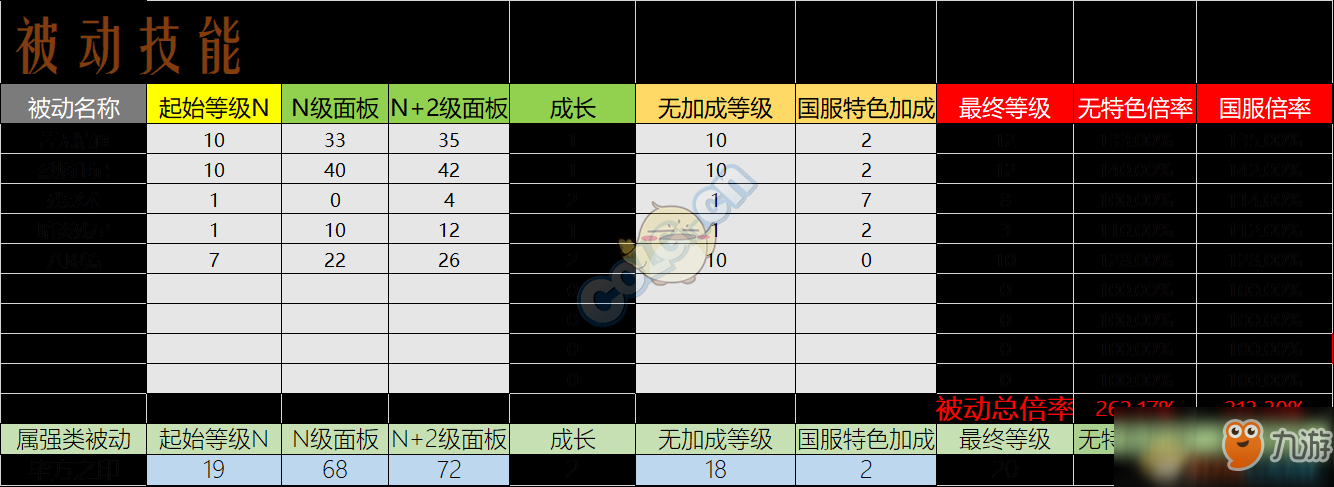 《DNF》95版本忍者防具排名