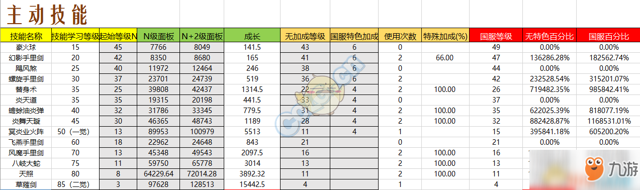 《DNF》95版本忍者防具排名