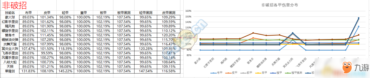 《DNF》95版本忍者防具排名