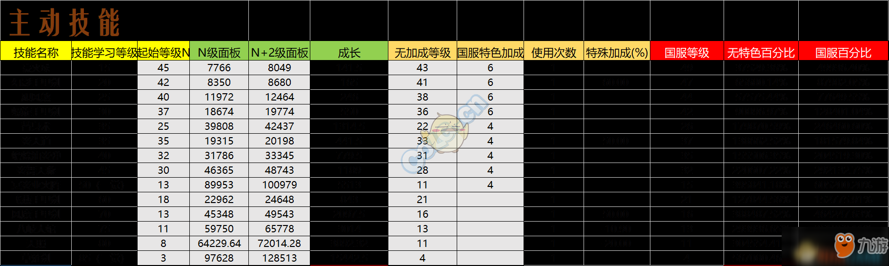 《DNF》95版本忍者防具排名