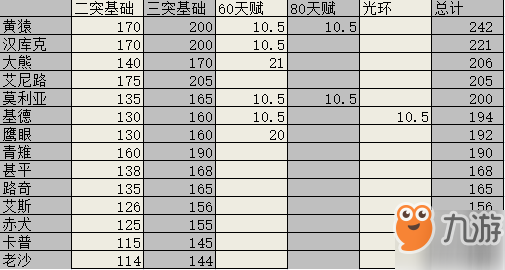 《航海王燃烧意志》基德装备怎么搭配 基德宝石和装备搭配指南