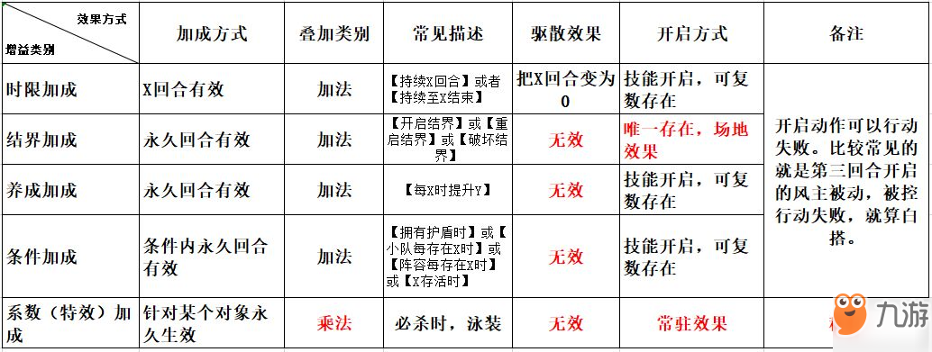 《火影忍者ol手游》再不斩驱散效果分析 驱散到底是什么原理