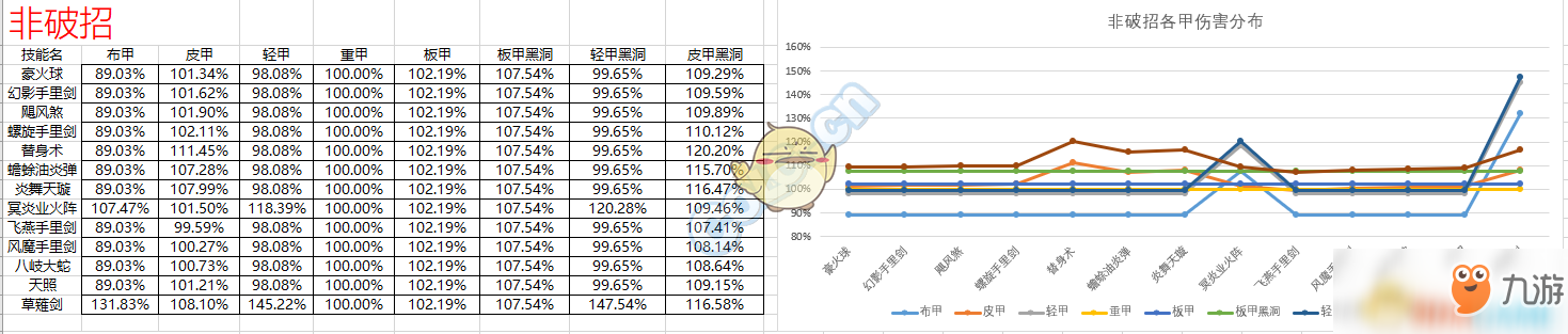 《DNF》忍者95防具搭配攻略