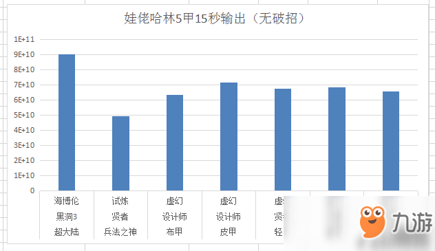 《DNF》95哈林史詩(shī)和90B套傷害對(duì)比