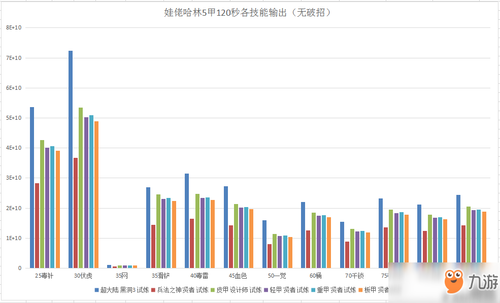 《DNF》95哈林史诗和90B套伤害对比