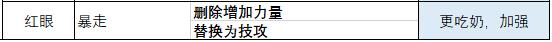 dnf2019红眼技能改版了什么 dnf1.21版本狂战职业平衡改版详情